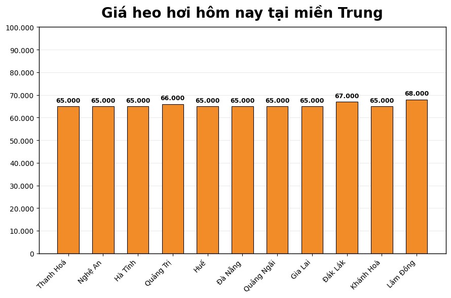 Giá heo hơi hôm nay 23.3 tại khu vực miền Trung. Đồ họa: Thùy Linh 