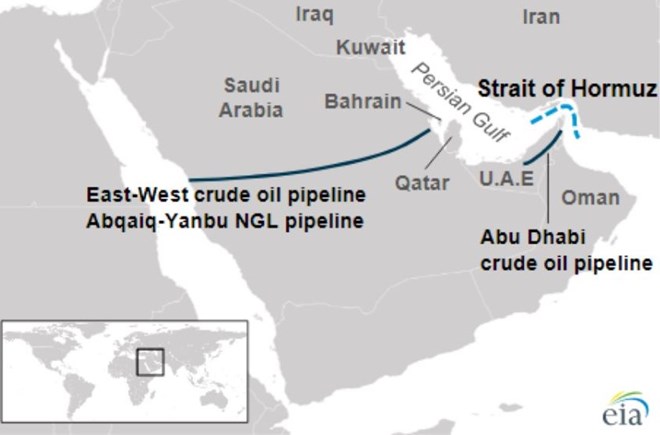 Đường ống dẫn dầu Đông - Tây (East-West Crude Oil Pipeline) của Saudi Arabia. Ảnh: Cơ quan Thông tin Năng lượng Mỹ