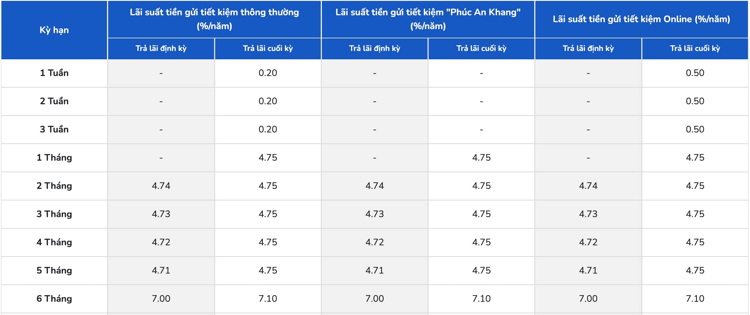Biểu lãi suất tiết kiệm PGBank. Ảnh: PGBank  