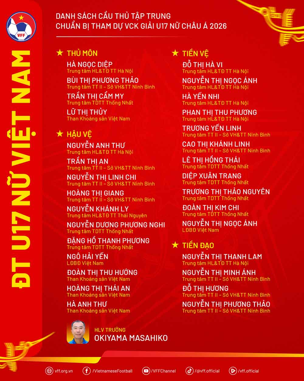 Danh sách U17 nữ Việt Nam tập trung chuẩn bị cho vòng chung kết U17 nữ châu Á 2026. Ảnh: VFF