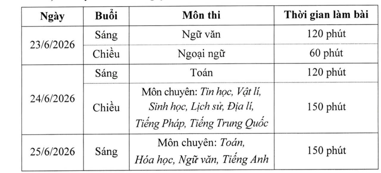 Lịch thi tuyển sinh vào lớp 10 Trường THPT Chuyên Hạ Long. Nguồn: Sở Giáo dục và Đào tạo tỉnh Quảng Ninh.