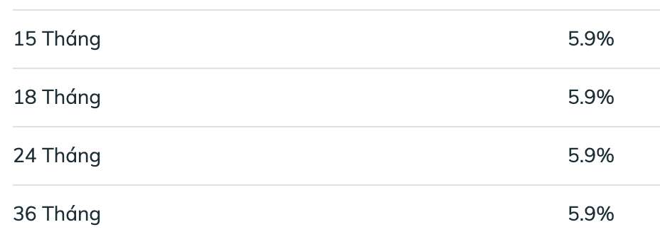 Biểu lãi suất tiết kiệm BIDV ngày 23.3.2026. Ảnh: BIDV  