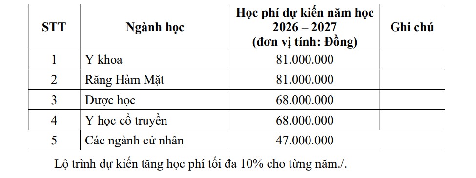 Học phí dự kiến các ngành của trường Đại học Y khoa Phạm Ngọc Thạch năm 2026-2027. Ảnh: Nhà trường