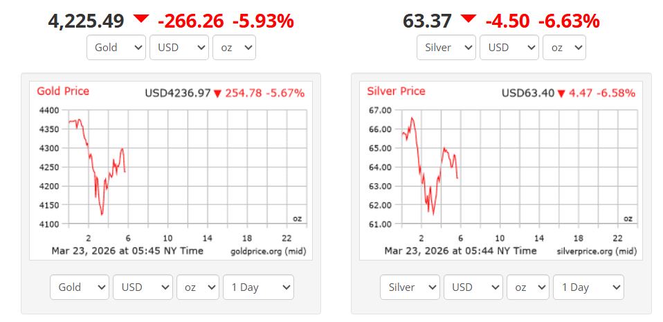 Giá vàng, giá bạc giao ngay lúc. Ảnh: Goldprice