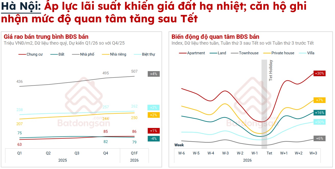 Ảnh: Batdongsan.com