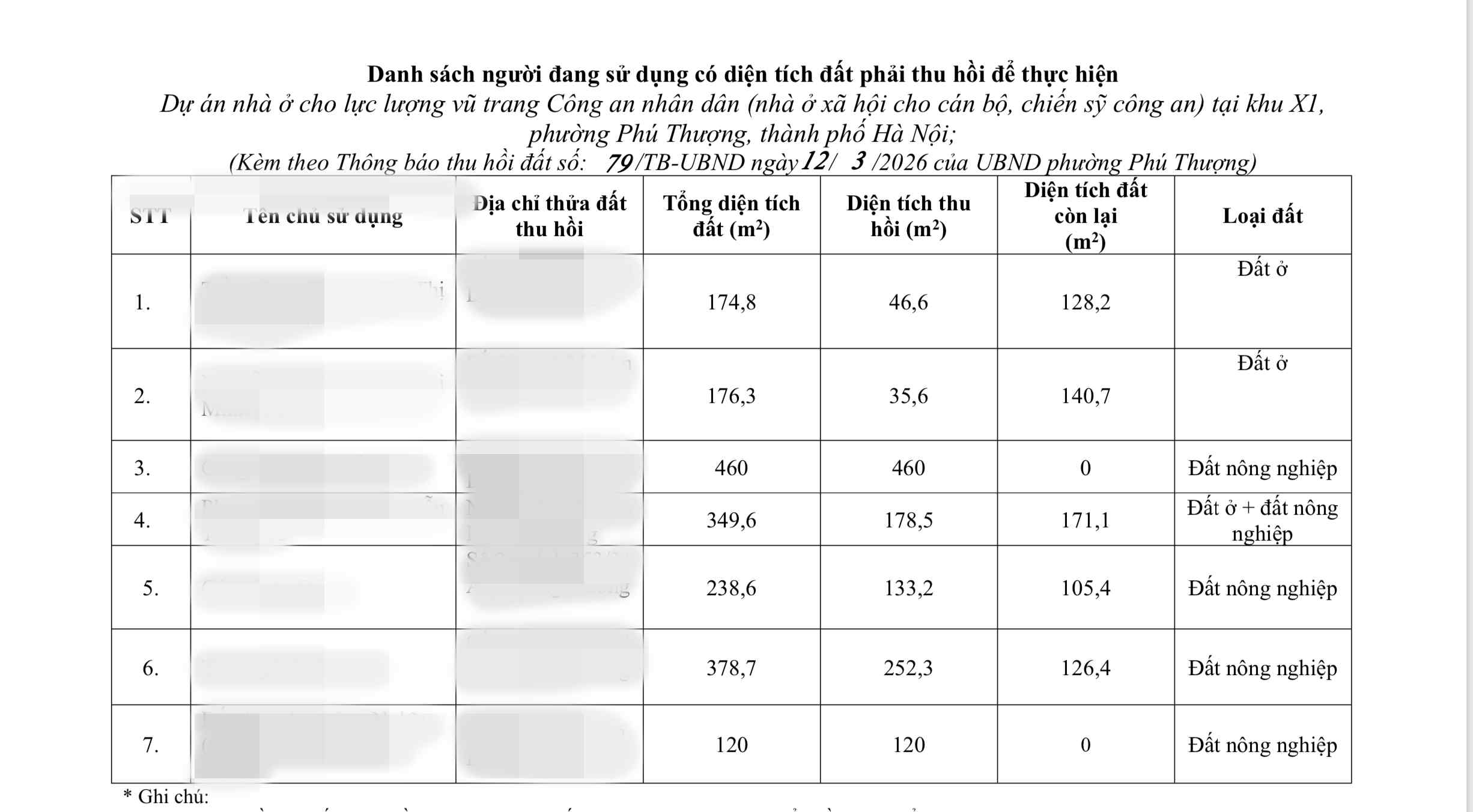 UBND phường Phú Thượng ban hành Thông báo thu hồi đất để thực hiện dự án