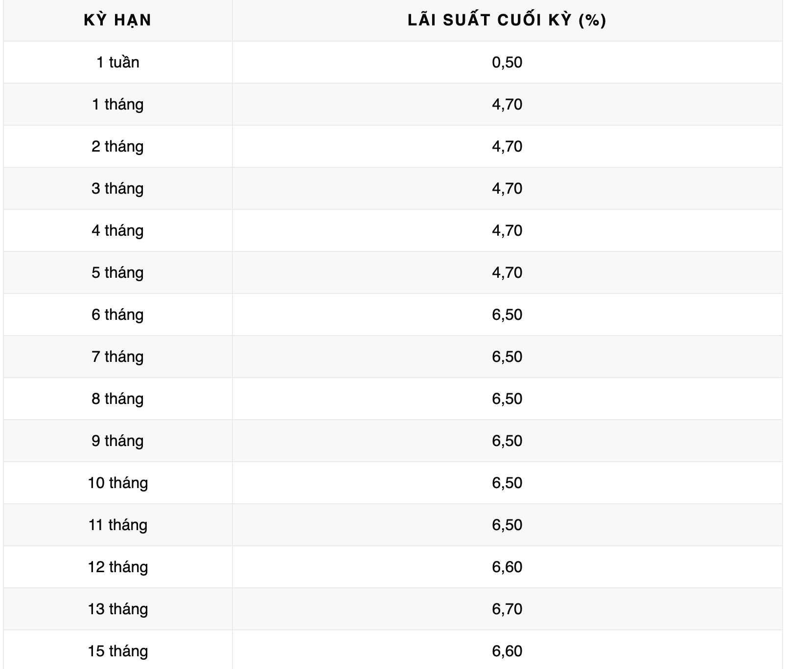 Biểu lãi suất tiết kiệm ngân hàng Vikki Bank. Ảnh: Vikki Bank  