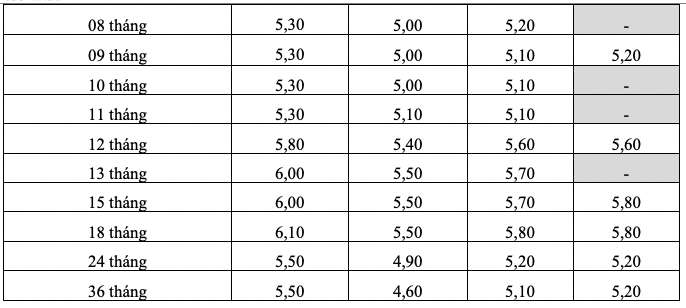 Biểu lãi suất tiết kiệm online của HDBank. Ảnh: HDBank  