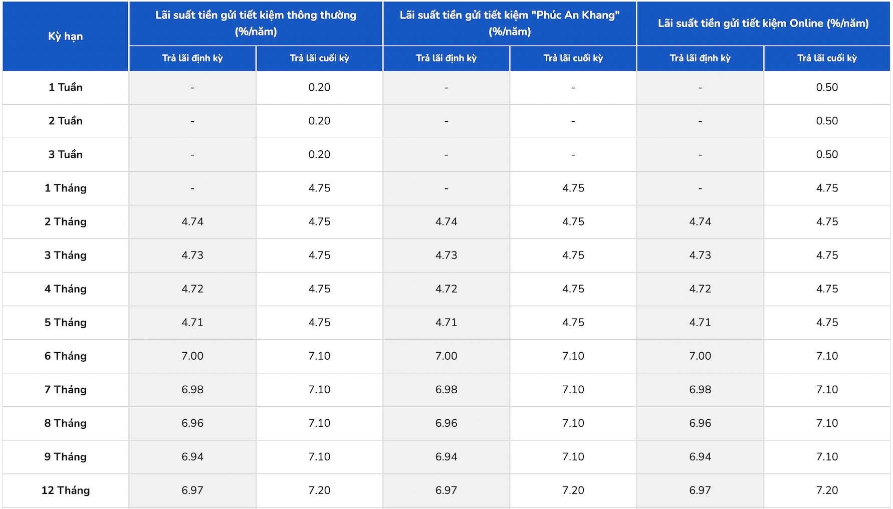 Biểu lãi suất tiết kiệm PGBank. Ảnh: PGBank  