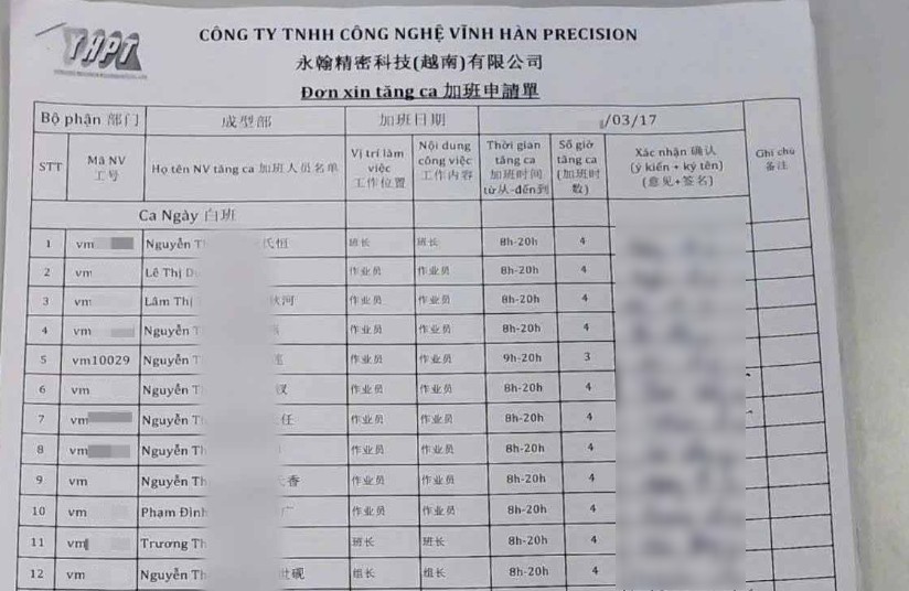 ハイフォン労働組合は、残業時間に関連する労働者の苦情を調査しています。写真:グエン・クアン
