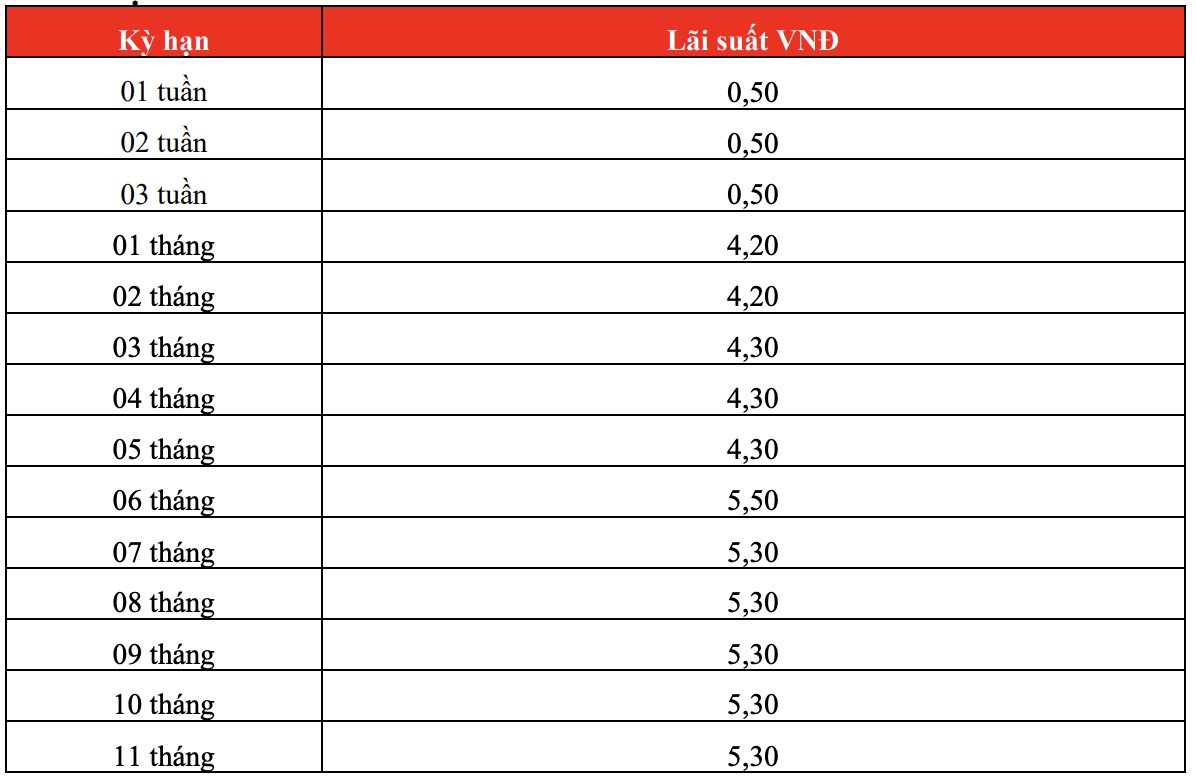 Biểu lãi suất tiết kiệm online của HDBank, cập nhật vào ngày 24.3.2026. Nguồn: HDBank