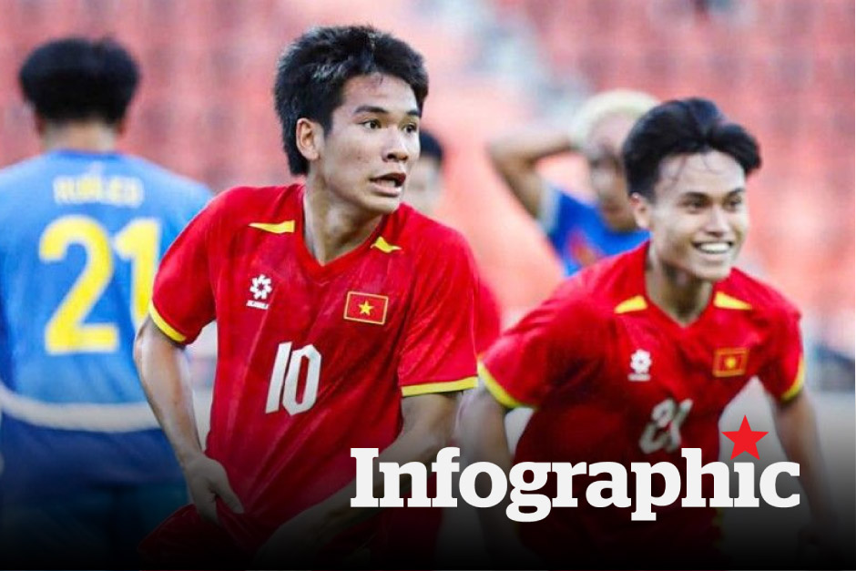 Lịch thi đấu U23 Việt Nam tại giải CFA Team China 2026 cập nhật mới nhất
