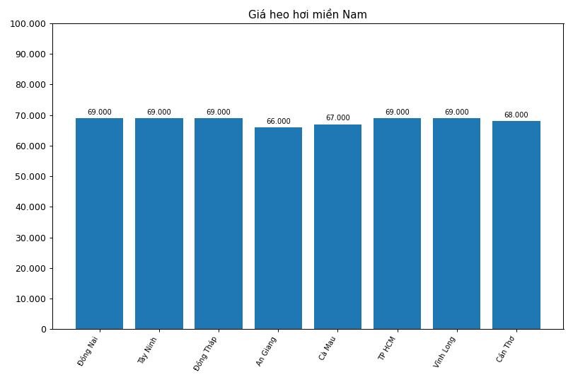 Giá heo hơi hôm nay 25.3 tại khu vực miền Bắc. Đồ họa: Thùy Linh
