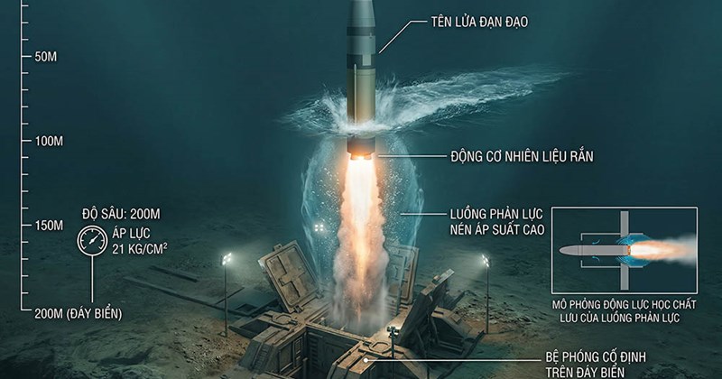 Trung Quốc thử nghiệm hệ thống phóng tên lửa ở độ sâu 200m