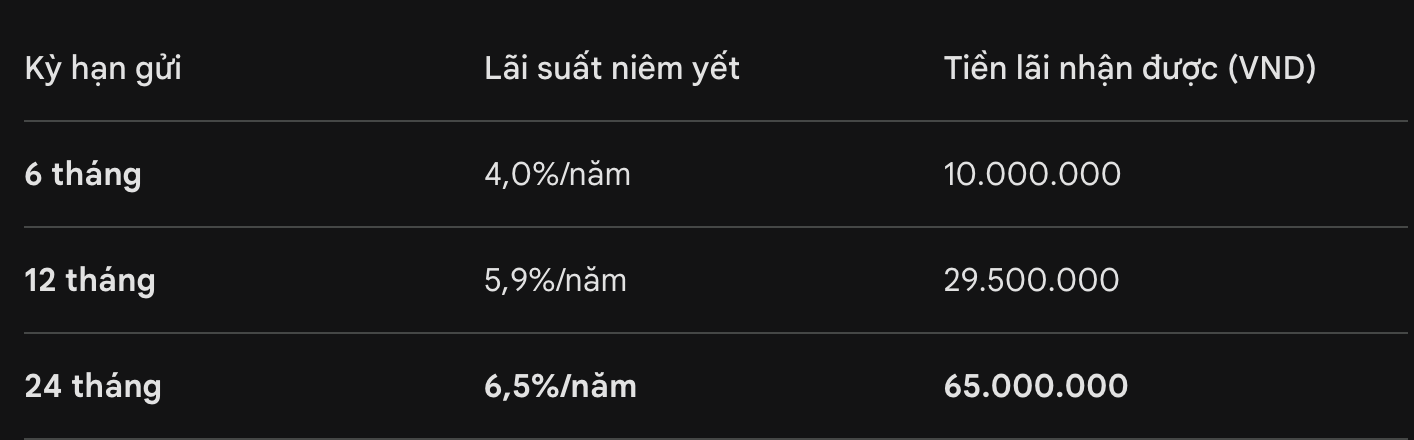 Tiền lãi nhận được khi gửi tiết kiệm tại Agribank. 