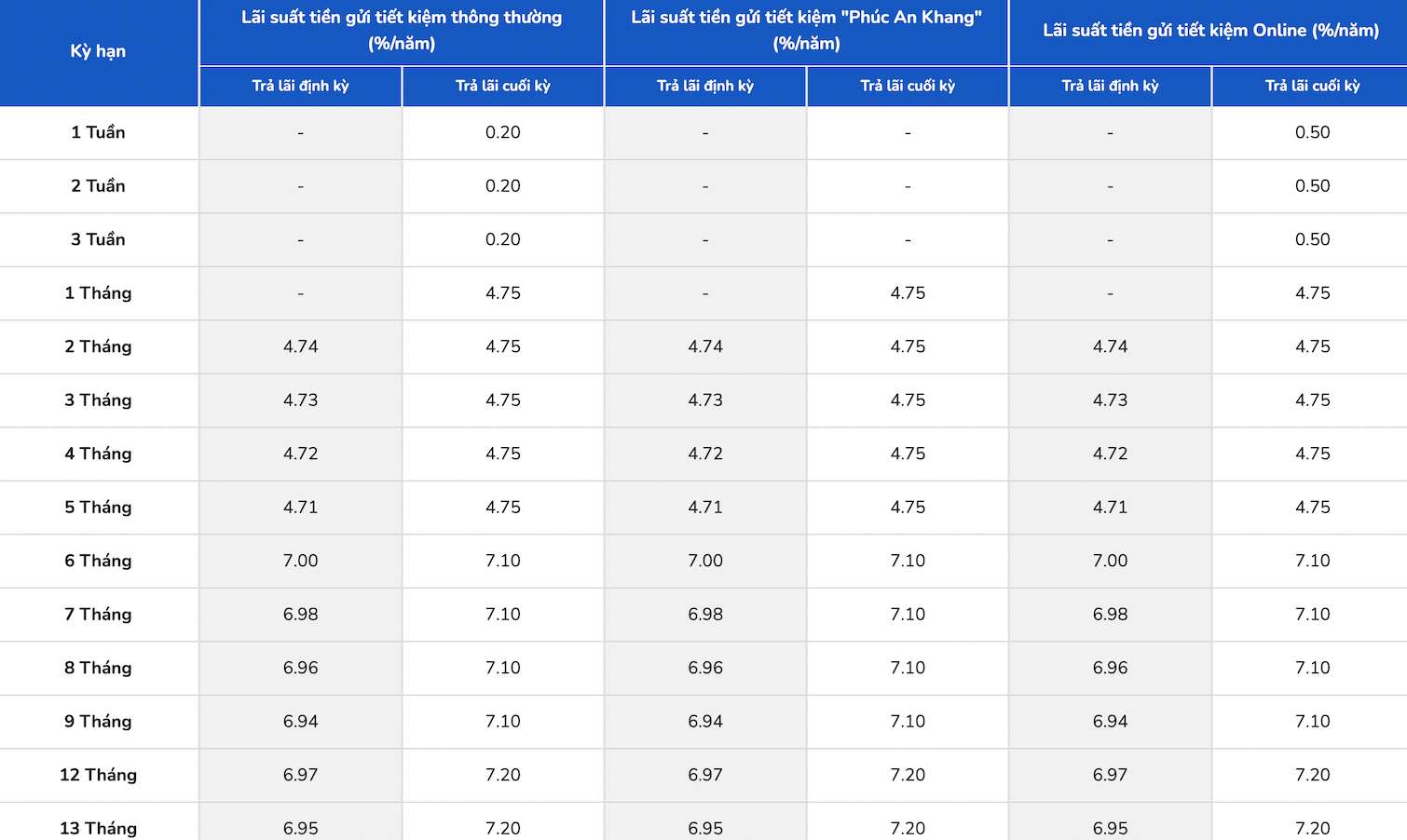 Biểu lãi suất tiết kiệm PGBank. Ảnh: PGBank  