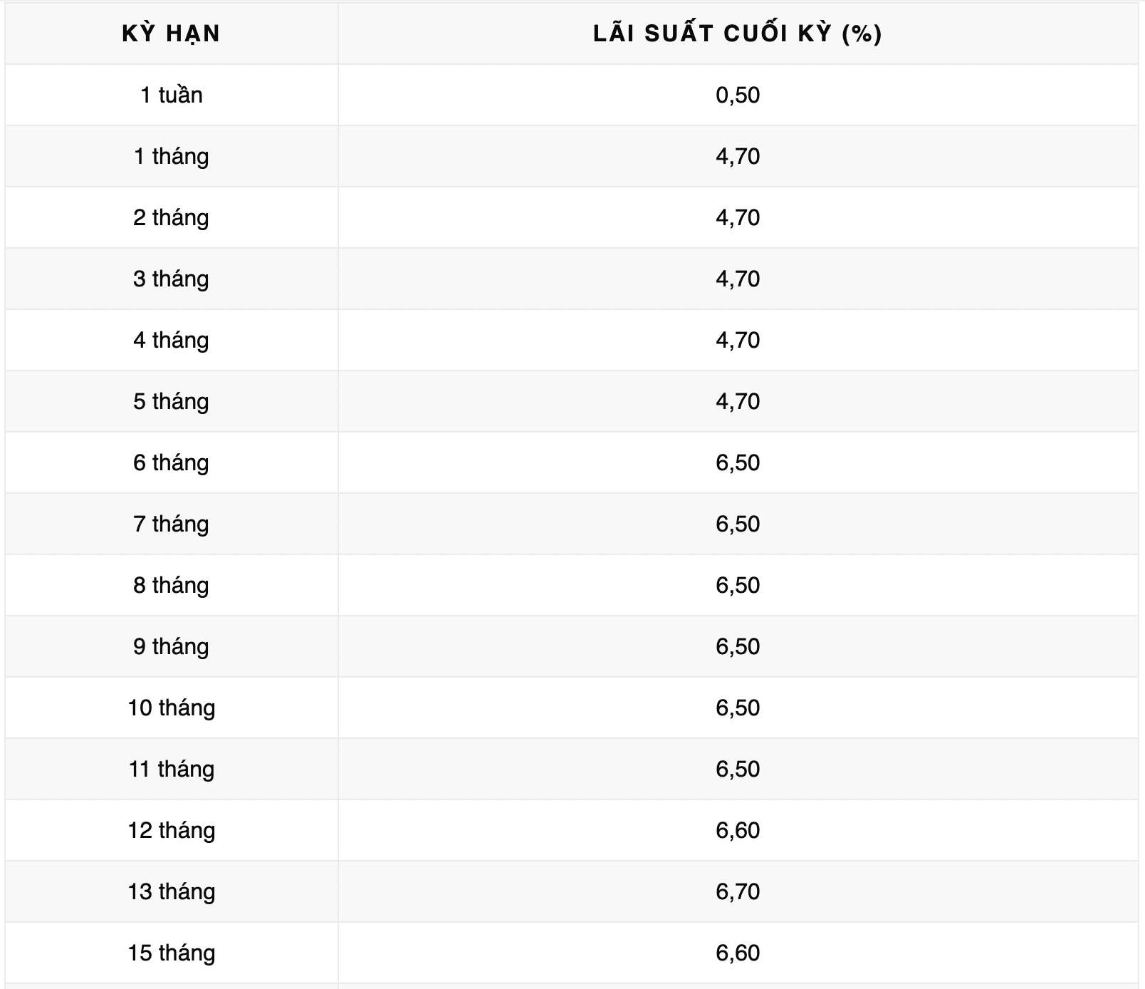 Biểu lãi suất tiết kiệm ngân hàng Vikki Bank. Ảnh: Vikki Bank  
