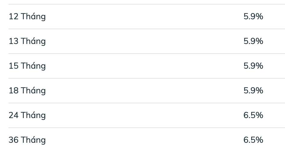 Biểu lãi suất tiết kiệm BIDV ngày 26.3.2026. Ảnh: BIDV