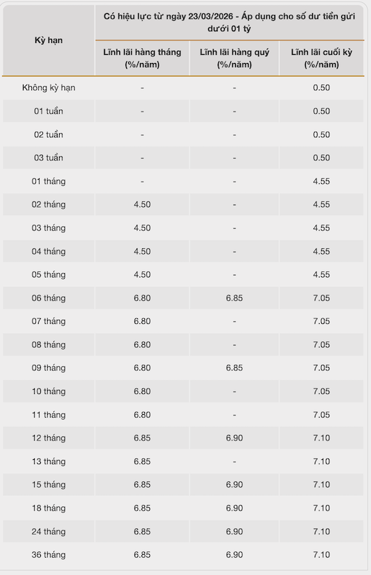 Lãi suất tiết kiệm được Bac A Bank công bố trên website ngày 26.3.2026. Nguồn: Bac A Bank