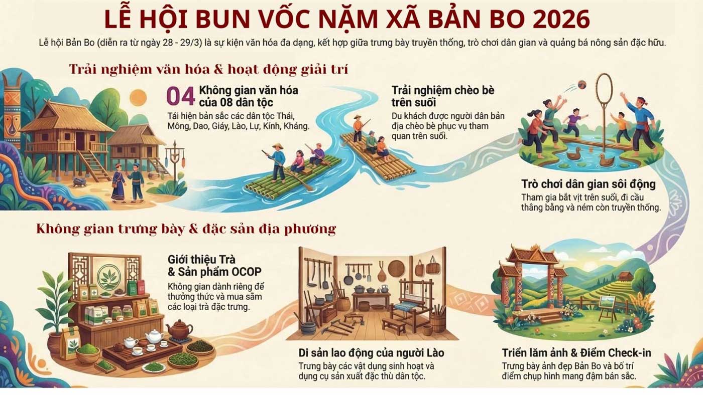 Lễ hội Bun Vốc Nặm ở Lai Châu sôi động với té nước, trò chơi dân gian và trải nghiệm văn hóa đặc sắc.