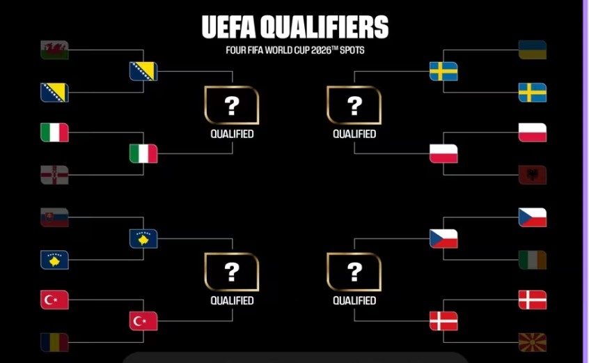 Bốn cặp đấu play-off để tranh vé dự World Cup 2026 tại khu vực châu Âu. Ảnh: UEFA