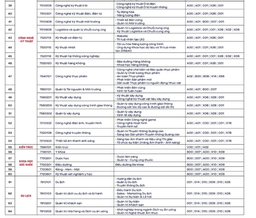 Ngành, tổ hợp xét tuyển của Trường Đại học Văn Lang năm 2026. Ảnh: Nhà trường