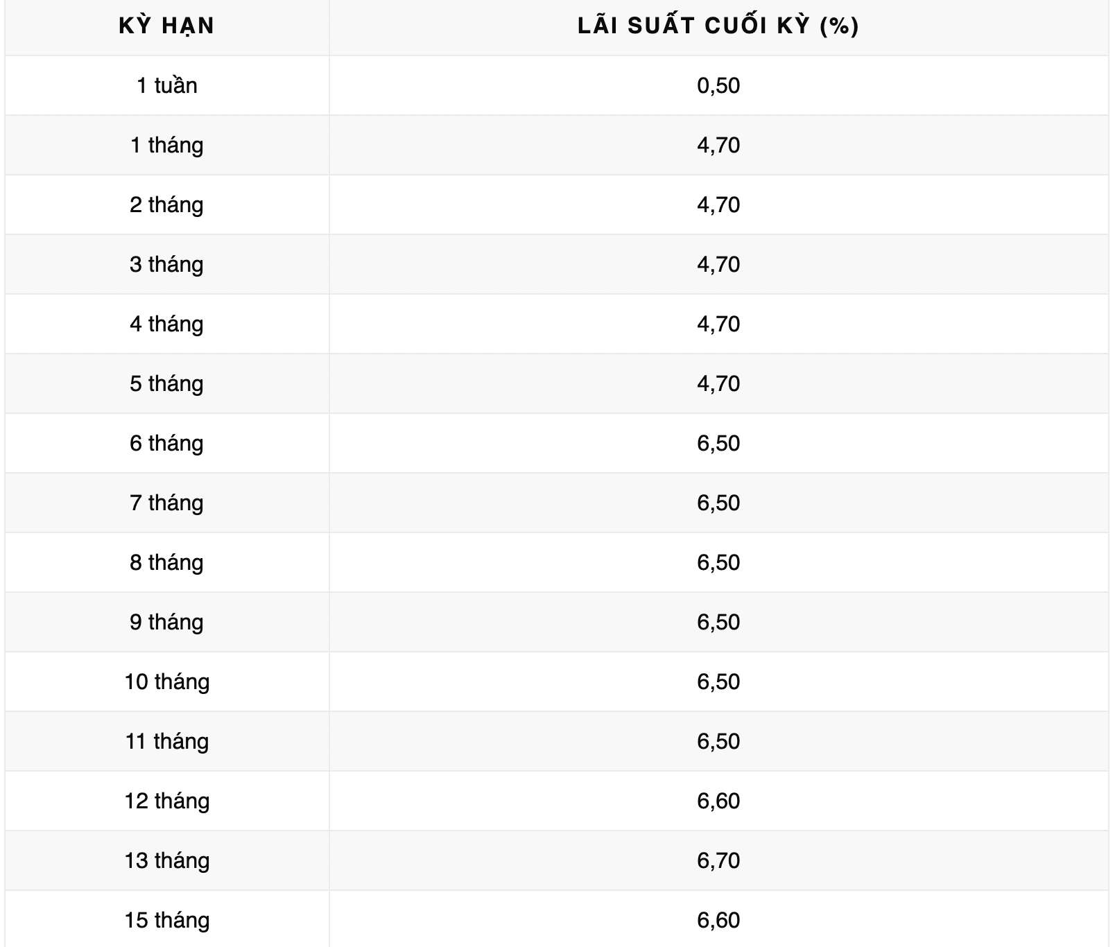 Biểu lãi suất tiết kiệm ngân hàng Vikki Bank. Ảnh: Vikki Bank