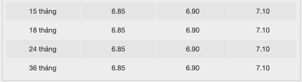 Biểu lãi suất tiết kiệm ngân hàng Bac A Bank. Ảnh: Bac A Bank