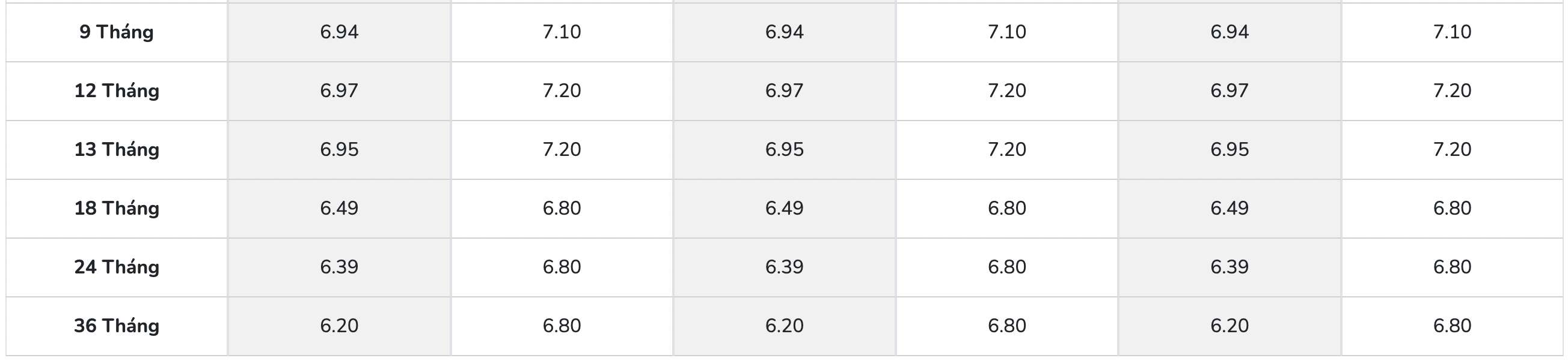 Biểu lãi suất tiết kiệm PGBank. Ảnh: PGBank