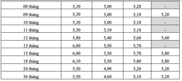 Biểu lãi suất tiết kiệm online của HDBank. Ảnh: HDBank