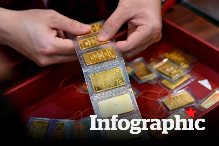 Cập nhật giá vàng hôm nay, vàng nhẫn, vàng SJC 28.3.2026