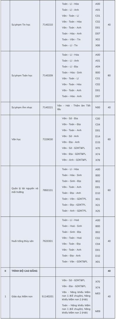 Ngành, mã ngành tuyển sinh và tổ hợp môn xét tuyển của Trường Đại học Hạ Long, trong đó có ngành Sư phạm Toán. Ảnh: Trường Đại học Hạ Long