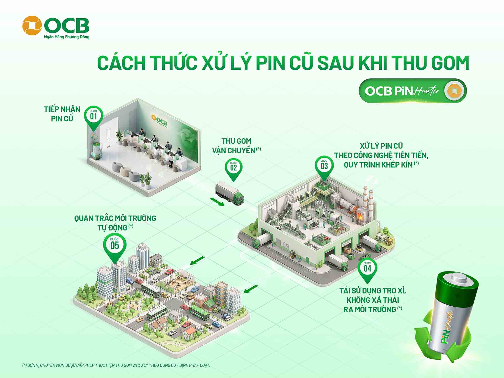 Quy trình xử lý pin cũ sau khi được thu gom tại các điểm giao dịch xanh OCB