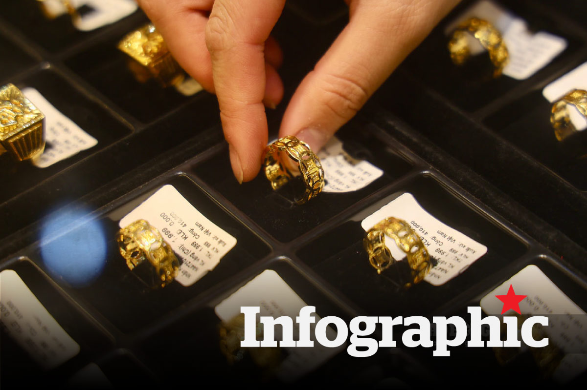 Cập nhật giá vàng hôm nay, vàng nhẫn, vàng SJC 29.3.2026