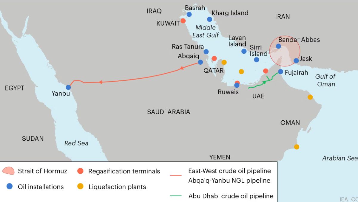 Saudi Arabia's East-West oil pipeline runs from oil fields in the east to Yanbu industrial port in the Red Sea. Photo: IEA