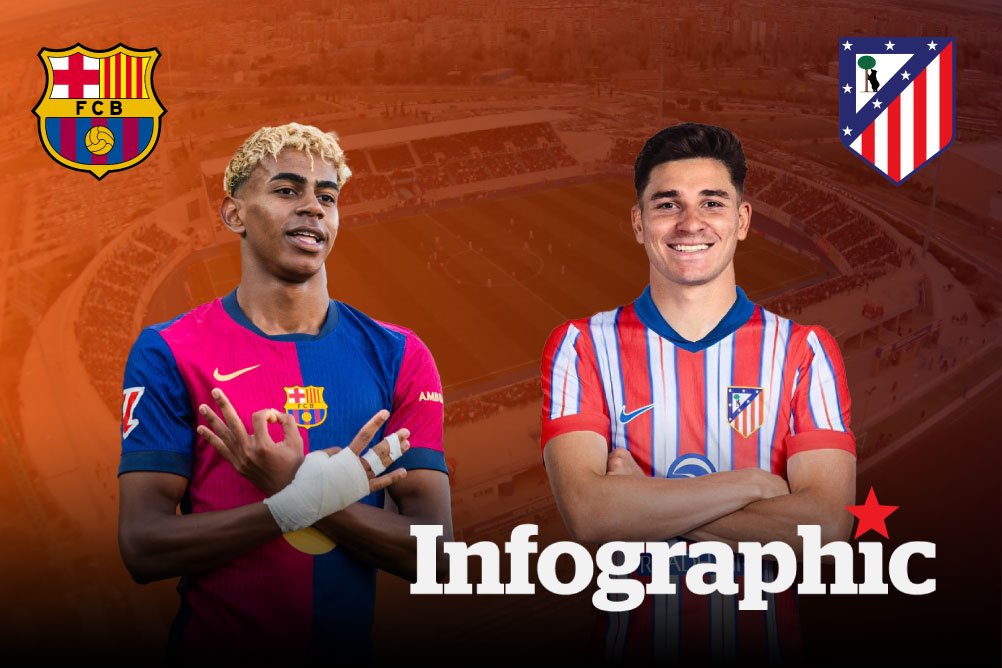 Dự đoán kết quả Barcelona vs Atletico Madrid Cúp nhà vua Tây Ban Nha 2025/2026