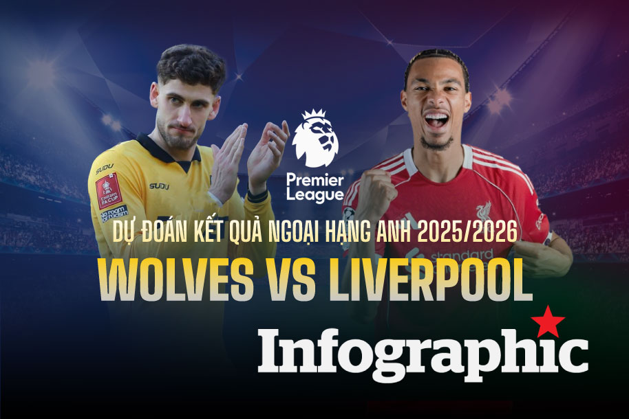 Dự đoán kết quả Wolves vs Liverpool Ngoại hạng Anh 2025/2026