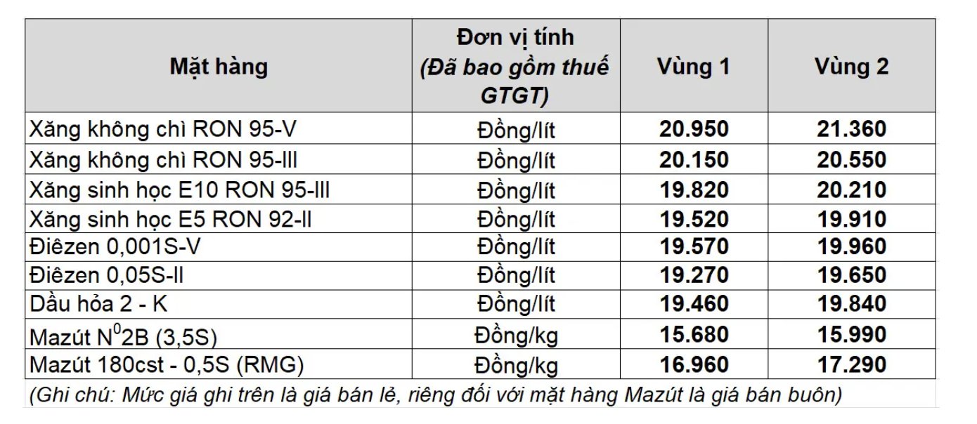 Giá xăng dầu trong nước ngày 3.3 theo bảng giá công bố của Petrolimex.