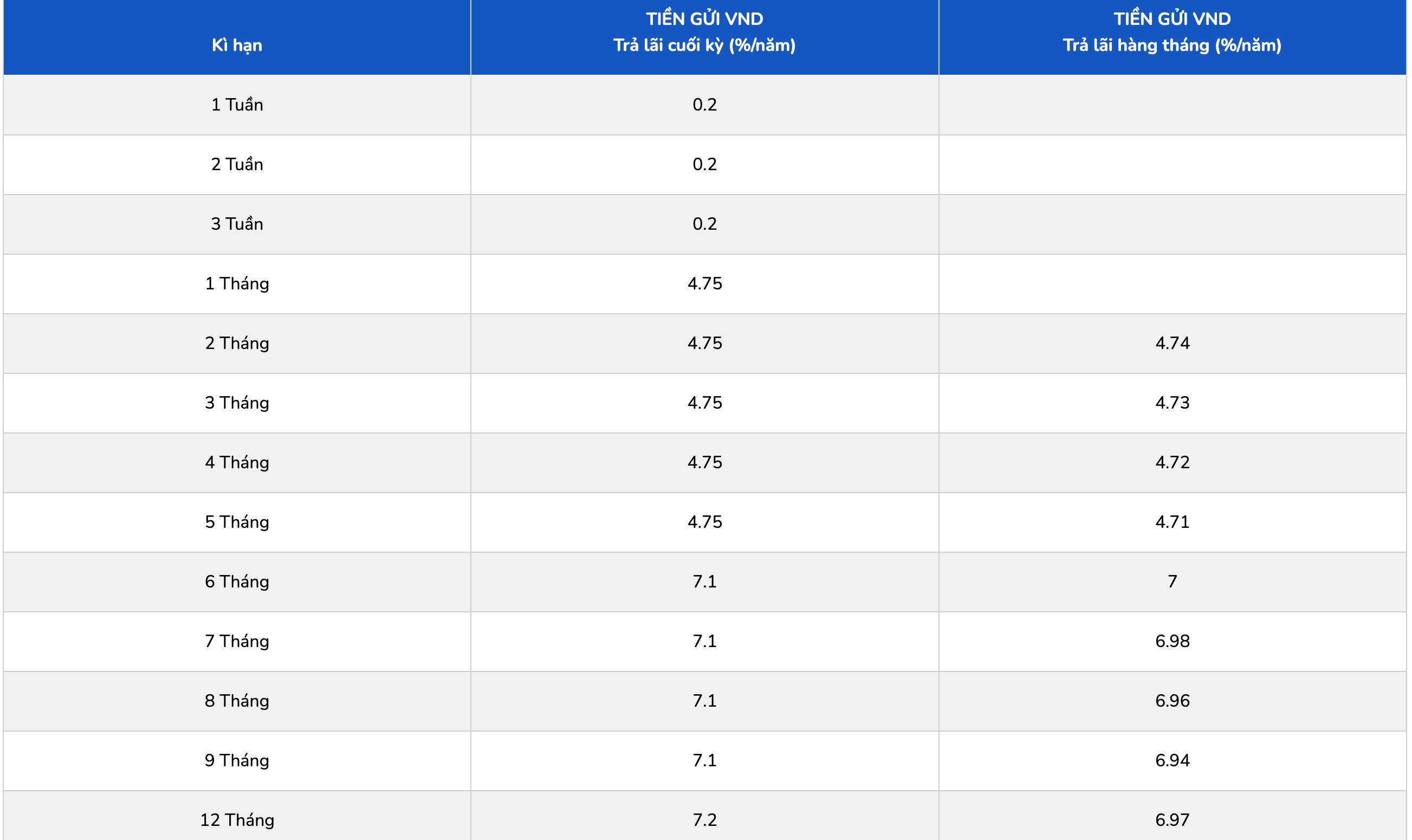 Biểu lãi suất tiết kiệm PGBank. Ảnh: PGBank