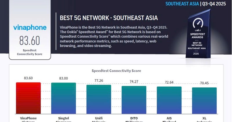 Nhà mạng Việt Nam được vinh danh tại sự kiện MWC 2026