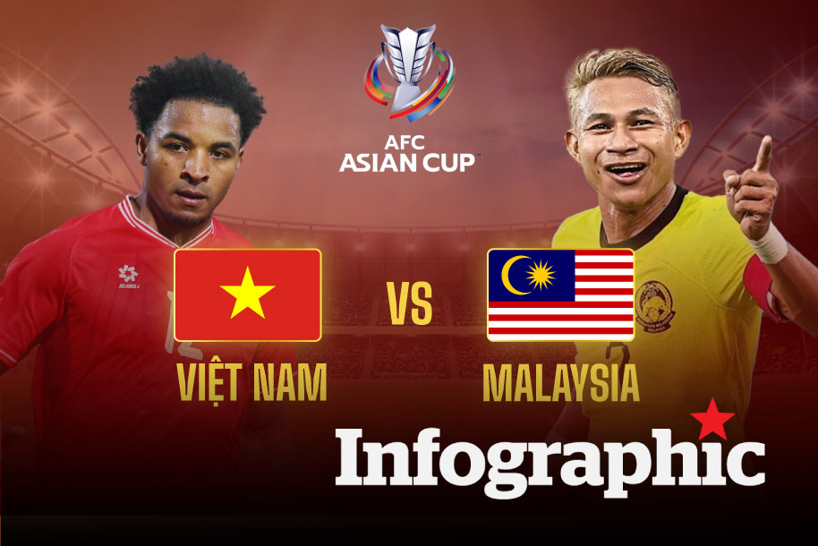 Dự đoán kết quả đội tuyển Việt Nam vs Malaysia vòng loại Asian Cup 2027