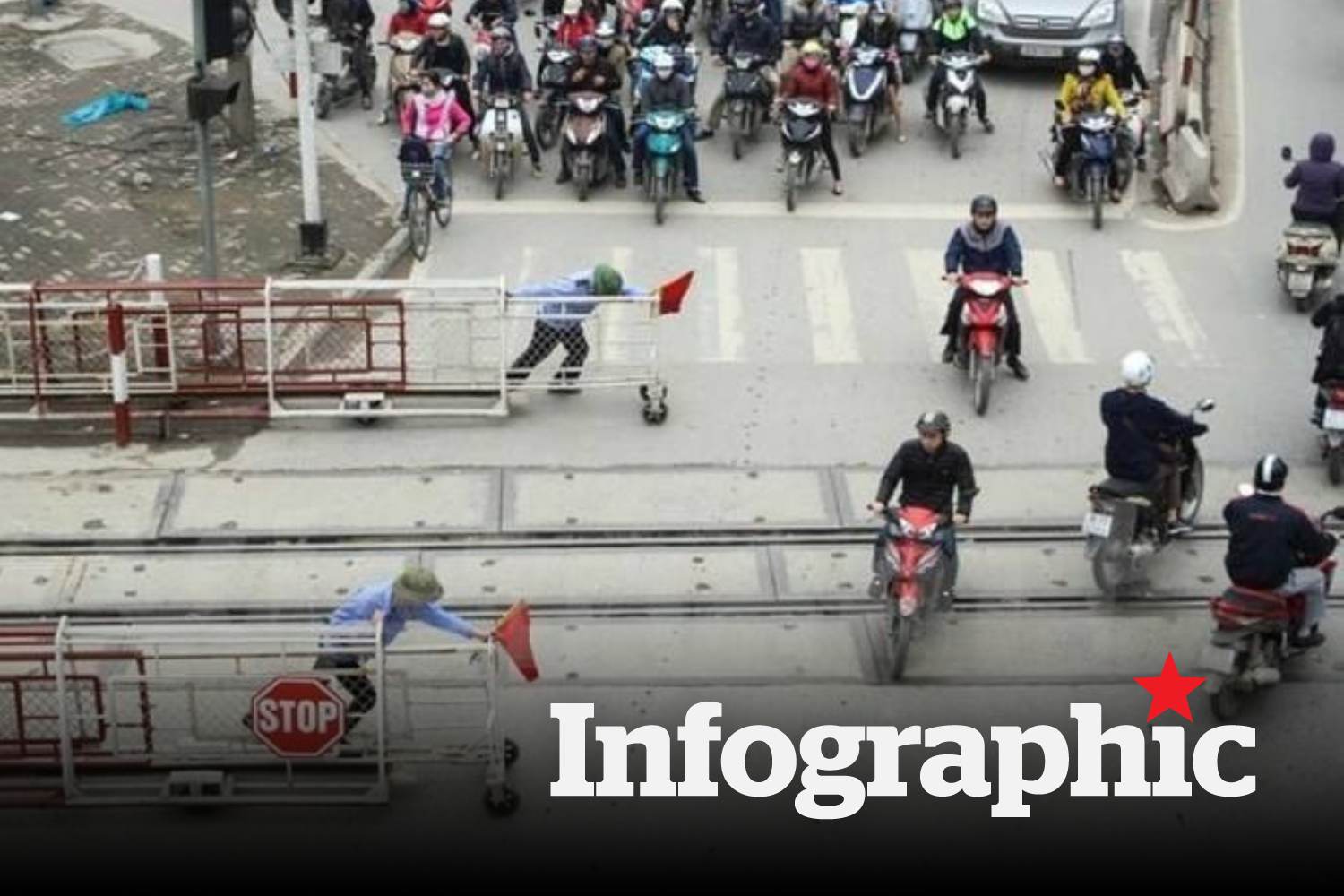 Tăng mức phạt xe máy, ôtô vượt rào chắn đường sắt từ 15.5