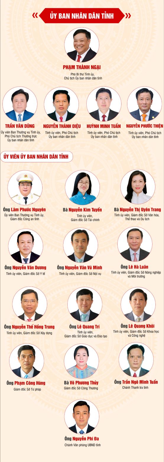 Chủ tịch, Phó Chủ tịch và 13 thành viên UBND tỉnh Đồng Tháp. Ảnh: Cổng thông tin điện tử tỉnh Đồng Tháp