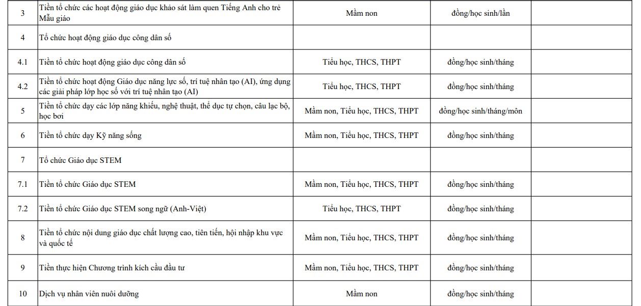 Các khoản thu trường học được phép thu để tổ chức chương trình nhà trường. 