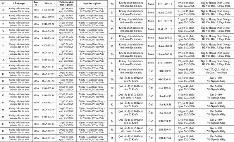 Nhiều ôtô, xe máy, xe máy điện bị camera phạt nguội ghi lại. Ảnh: Công an Cao Bằng