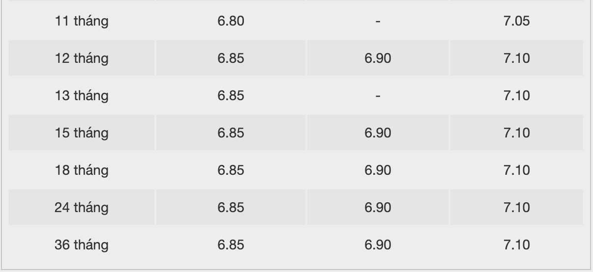 Biểu lãi suất tiết kiệm BAC A BANK. Ảnh: BAC A BANK