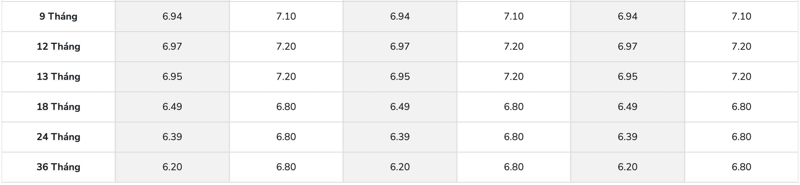 Biểu lãi suất tiết kiệm PGBank. Ảnh: PGBank