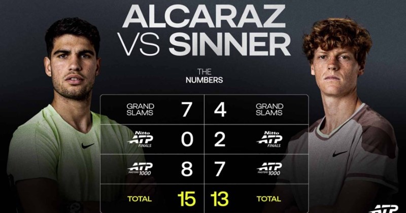 Sinner và Alcaraz tạo nên cuộc đua hấp dẫn