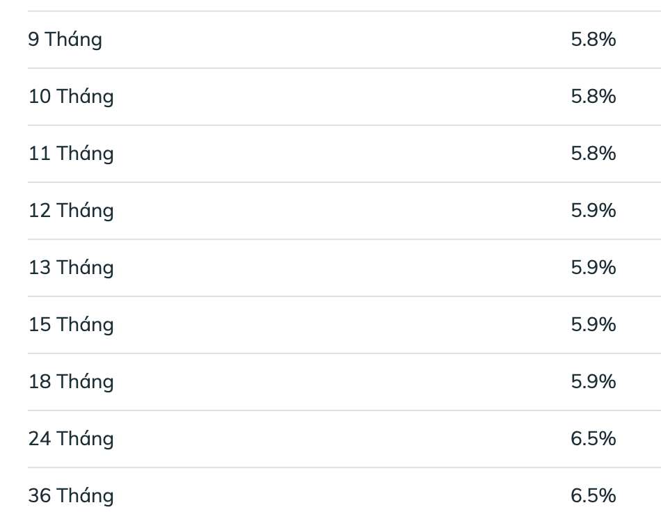 Biểu lãi suất tiết kiệm BIDV ngày 31.3.2026. Ảnh: BIDV  