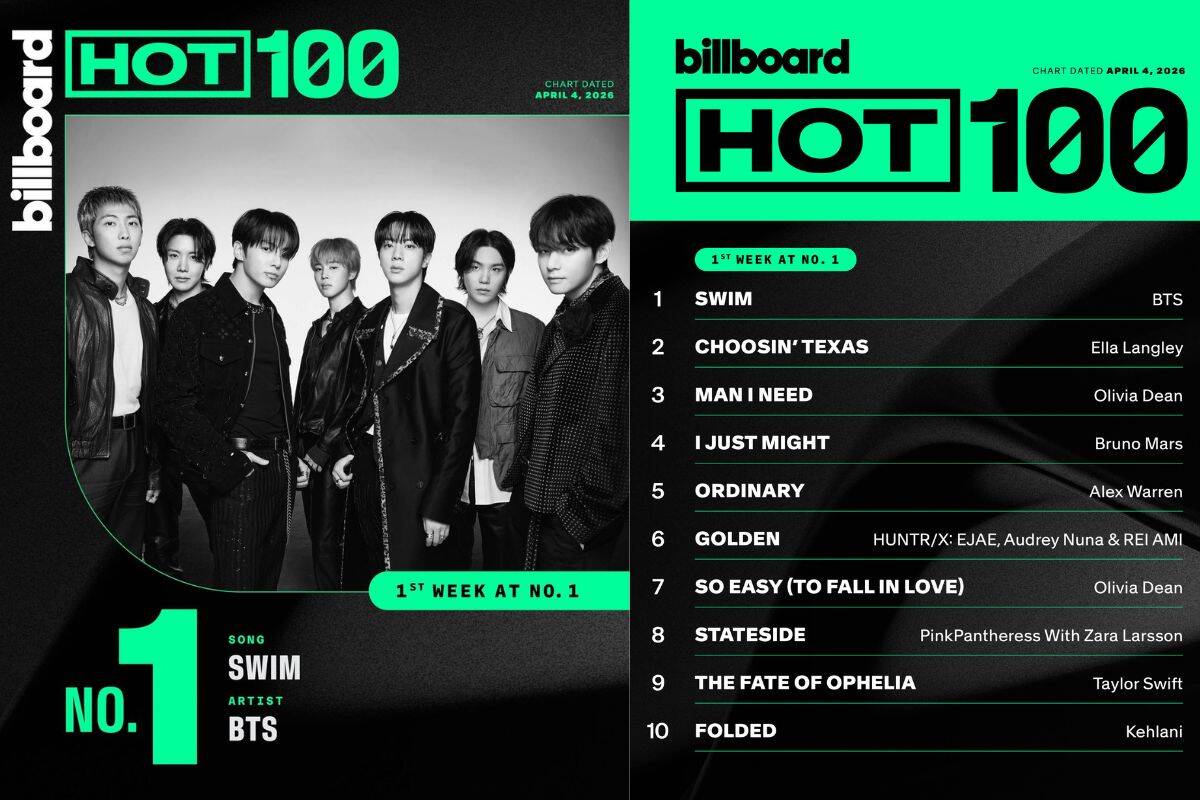 “Swim” của BTS đúng đầu 